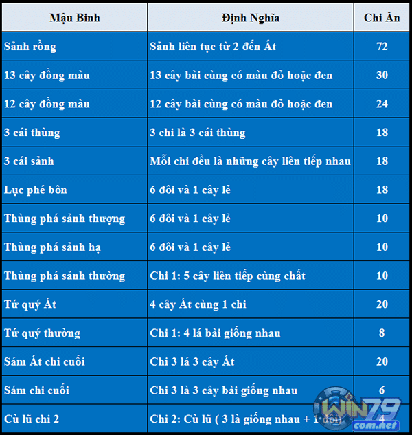 Kỹ thuật so sánh sức mạnh các bộ bài chi 1 chi tiết